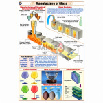 Manufacture of Glass